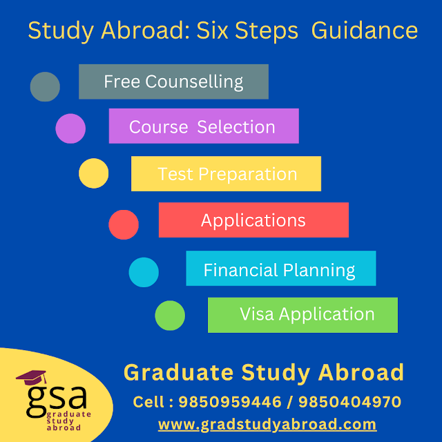 Graduate Study Abroad office