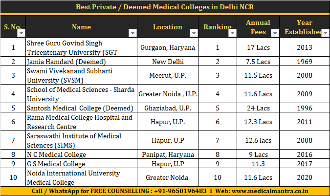 MEDICAL MANTRA photo 3