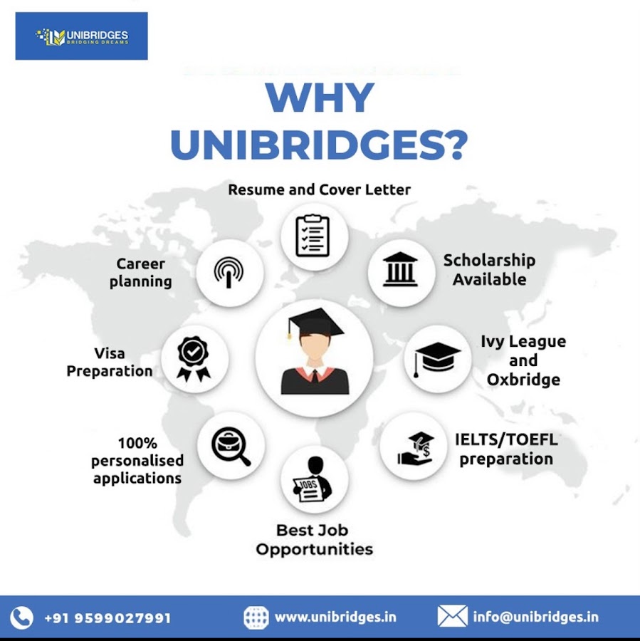 UNIBRIDGES by Cambridge Alumna Shveta Prakash office
